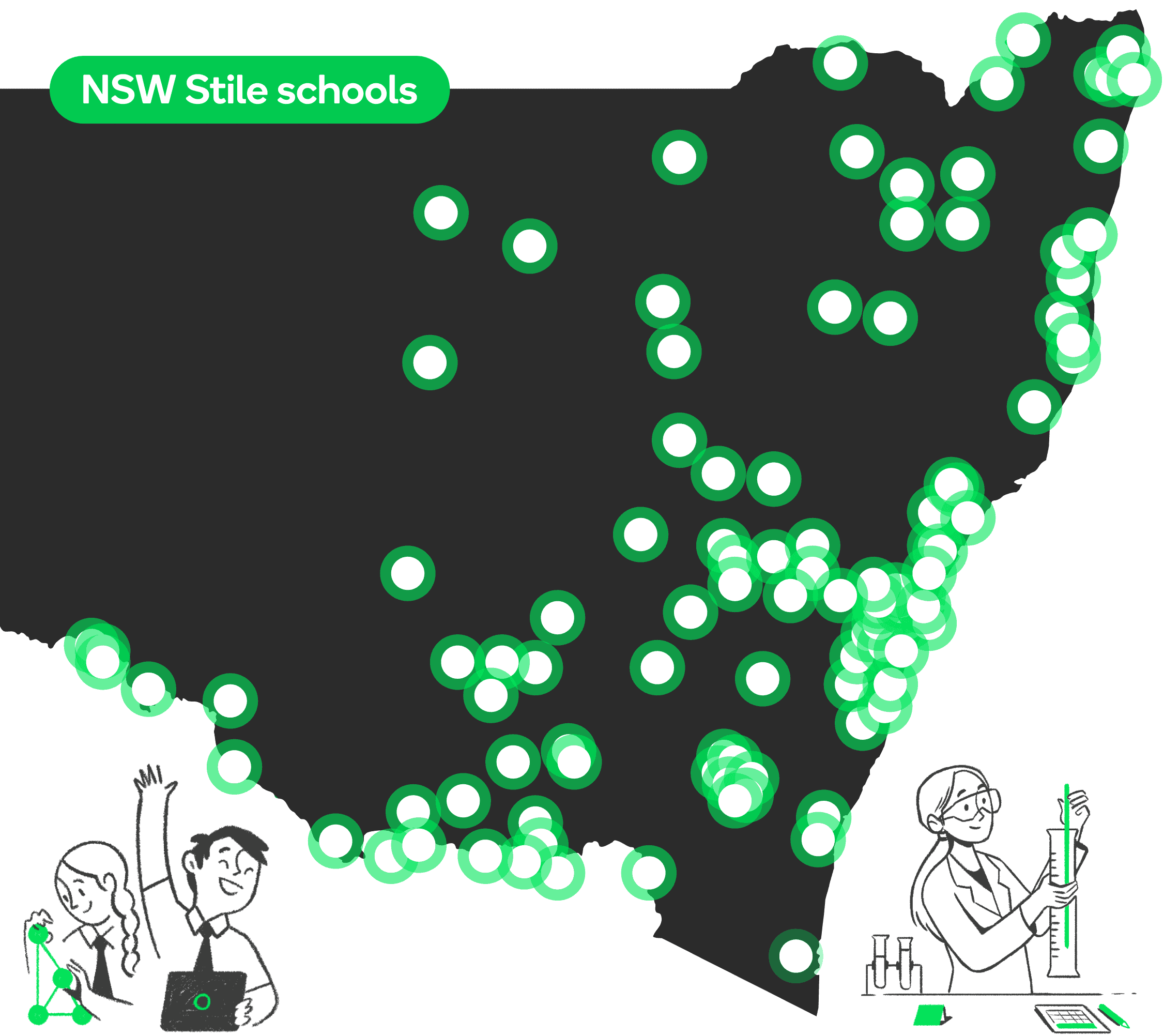Map of New South Wales with many green glowing dots showing the locations of Stile schools, with small illustrations of students and a scientist around the edges.
