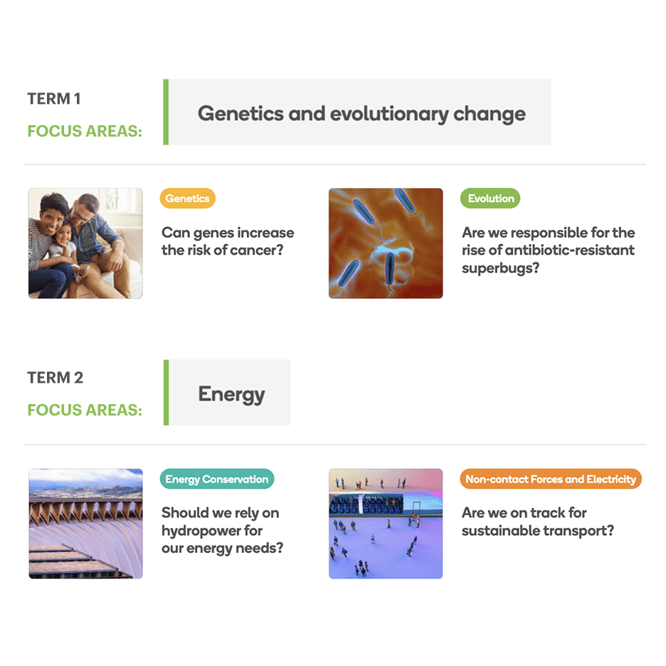 Curriculum focus areas displayed with images and text: Term 1 “Genetics and evolutionary change” with topics on cancer and superbugs, and Term 2 “Energy” with topics on hydropower and sustainable transport.