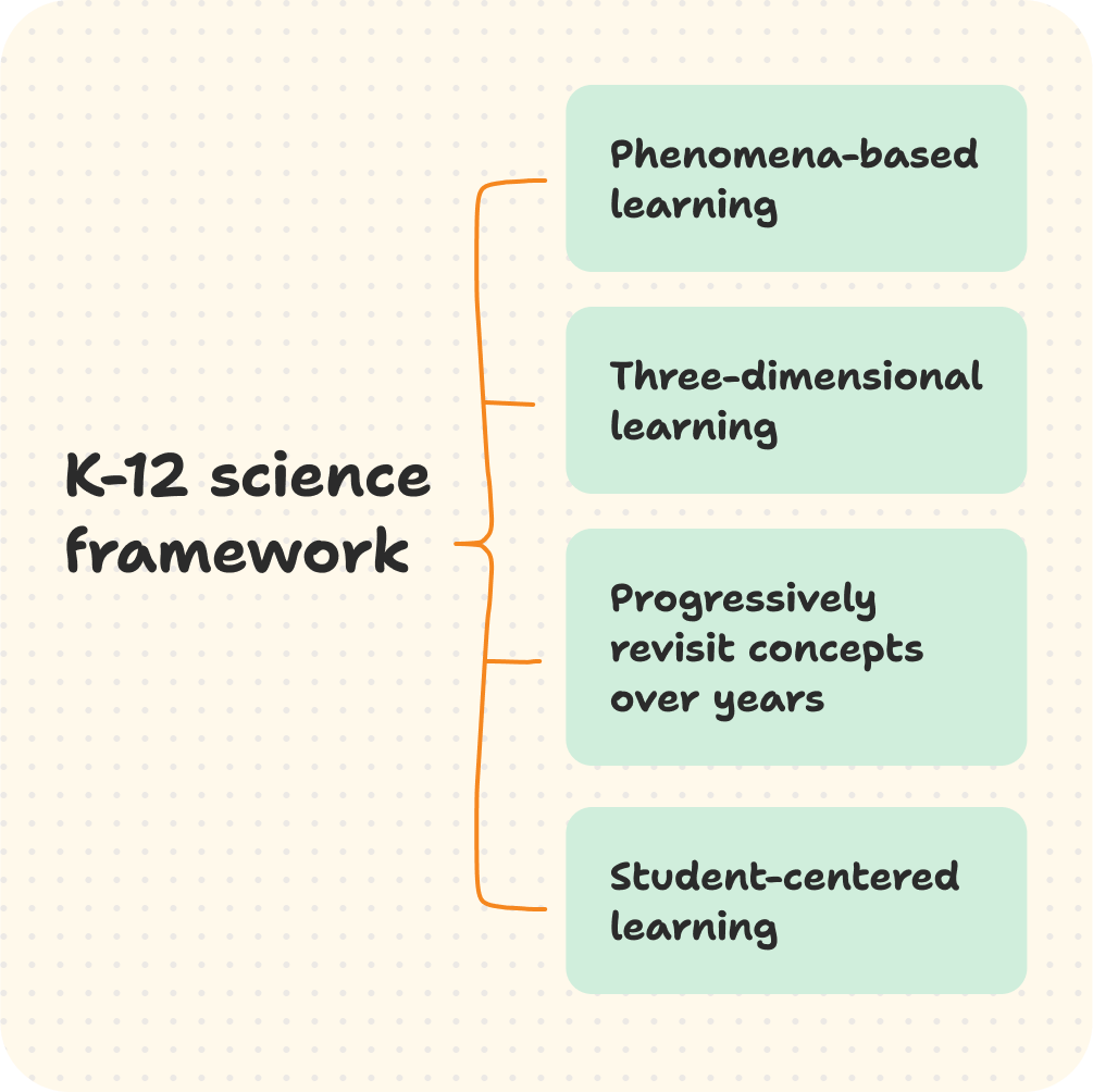 K-12