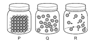 Three jars labeled P, Q and R showing particles packed tightly, loosely grouped, and spread far apart.