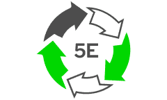 5E instructional model